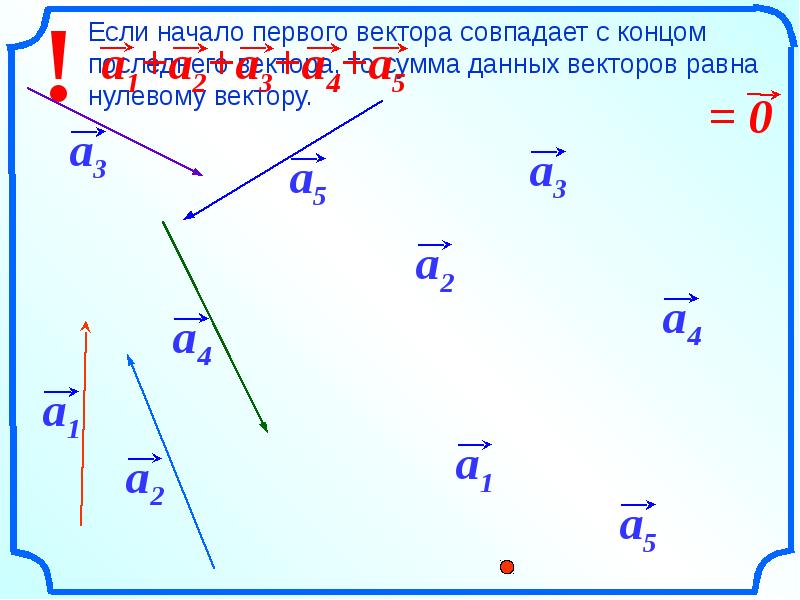 Сложение и вычитание векторов геометрия 9 класс презентация атанасян