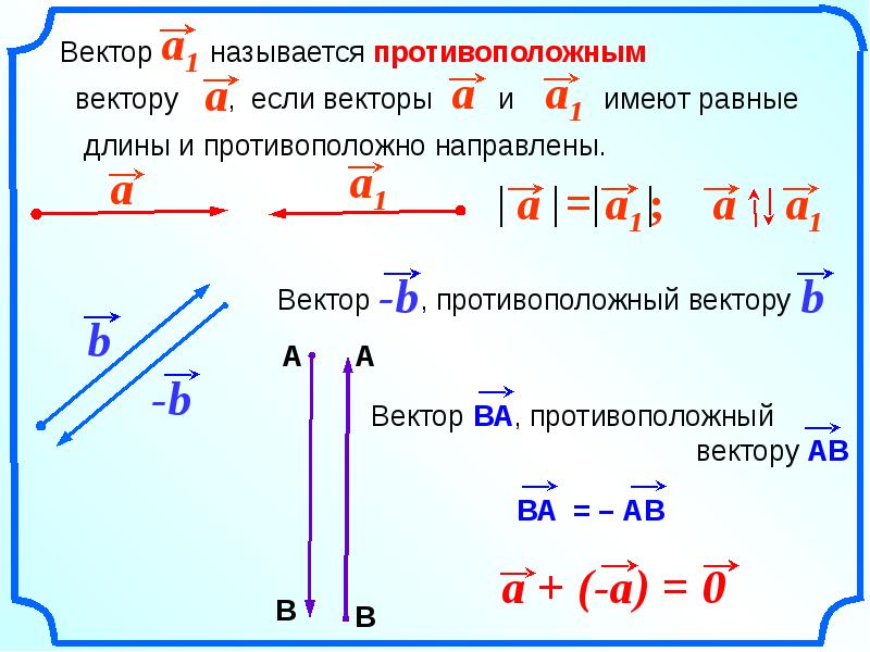 Противоположные векторы фото