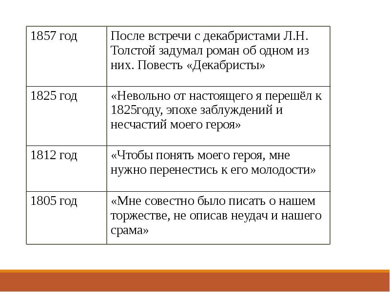 Презентация история создания война и мир 10 класс