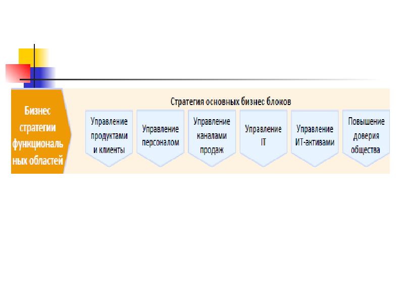 Функции архитектора проекта