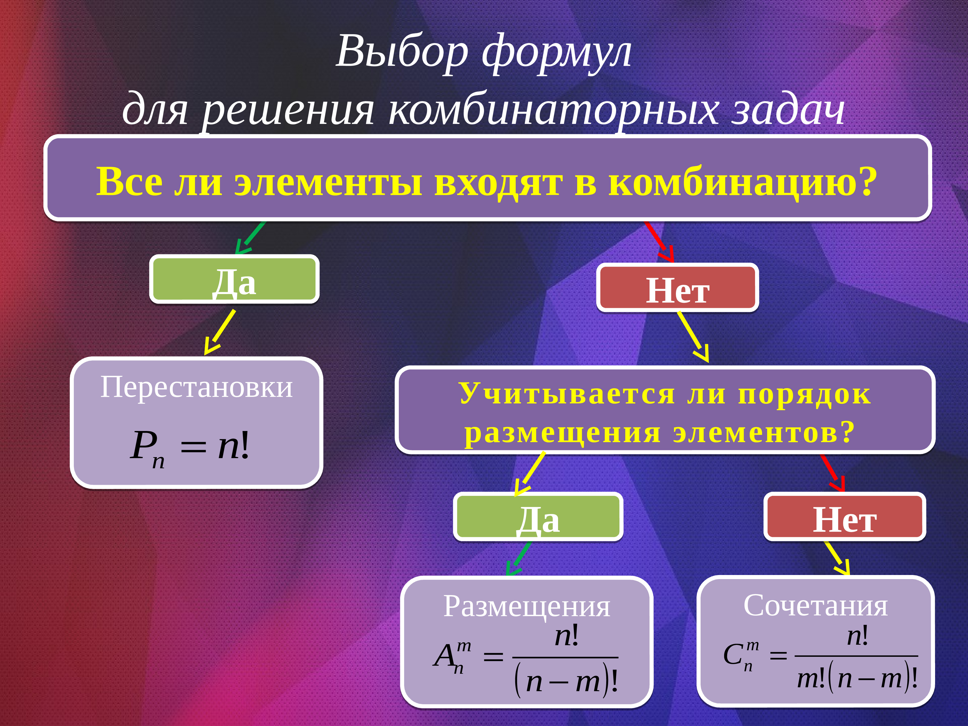 Алгебра 9 класс элементы комбинаторики. Основные формулы комбинаторики. Размещение сочетание перестановка формулы комбинаторики. Комбинаторные задачи формулы. Формула сочетания в комбинаторике.
