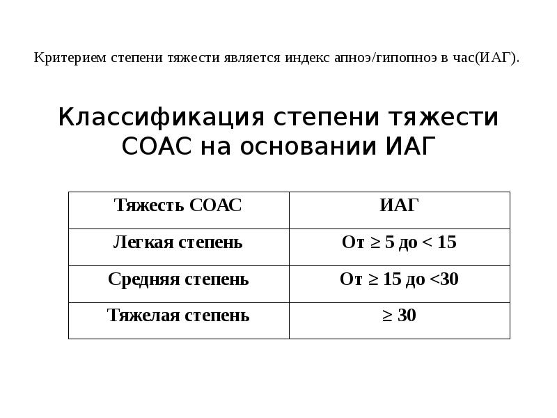 Критерием степени тяжести является индекс апноэ/гипопноэ в час(ИАГ).
Классификация степени Критерием степени тяжести является индекс апноэ/гипопноэ в час(ИАГ).
Классификация степени