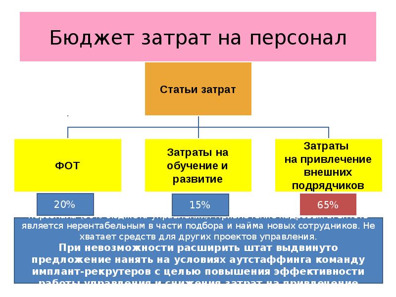 К расходам бюджета относятся денежные средства