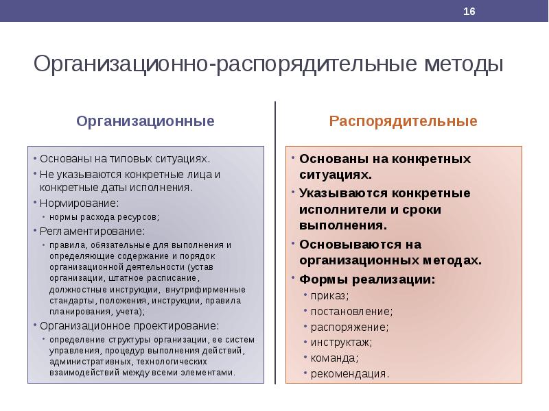 Система методов управления презентация