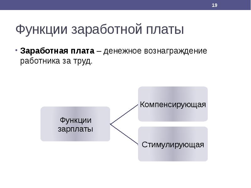 Функции заработной платы презентация