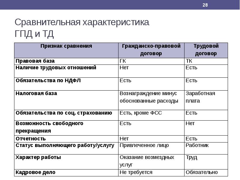 Гпд с врачом консультантом образец