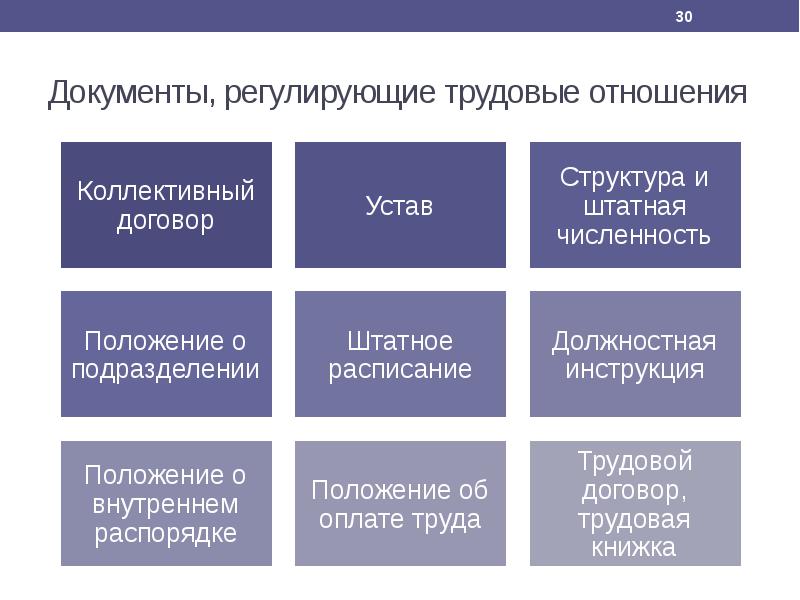 Нравственные отношения в системе управления персоналом презентация