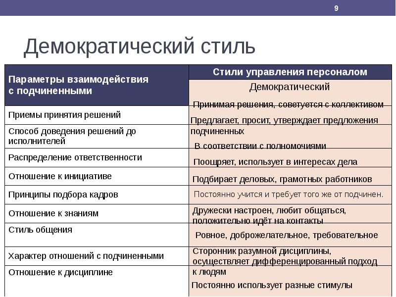 Для схемы управления по продуктам производства характерен стиль руководства