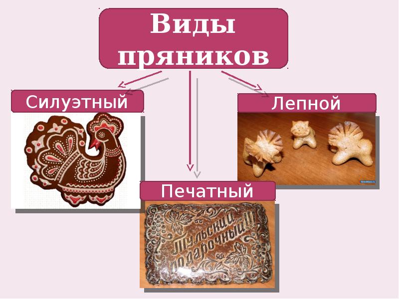 Печатный пряник презентация