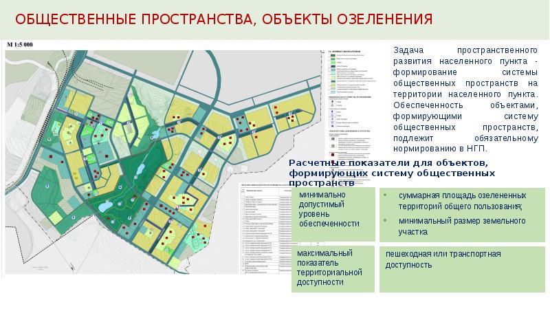 Генеральный план содержит положение о территориальном планировании а также