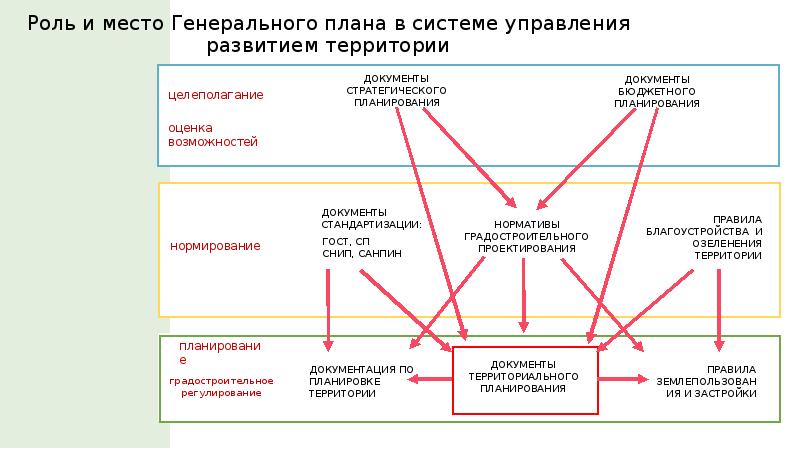 Верхнеуровневый план это