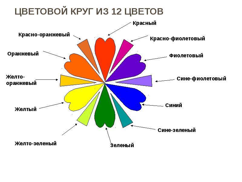 Что значит рисунок в цвете