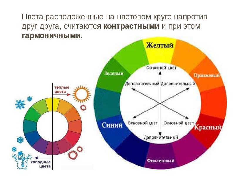 Цветовые сочетания в орнаменте 5 класс презентация