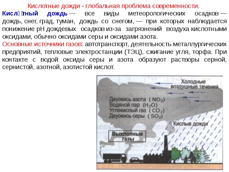 Кислотные дожди как глобальная экологическая проблема презентация