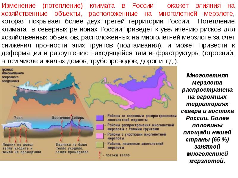 Как влияют на климат территории. Потепление климата в России. Климат в России теплеет. На климат России оказывает влияние. Климатические изменения Россия причины.