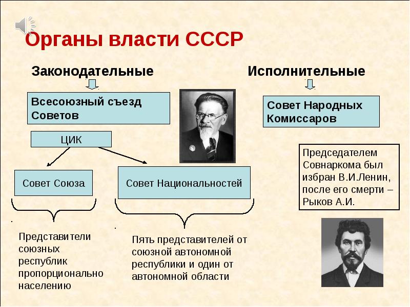 Новая экономическая политика образование ссср презентация