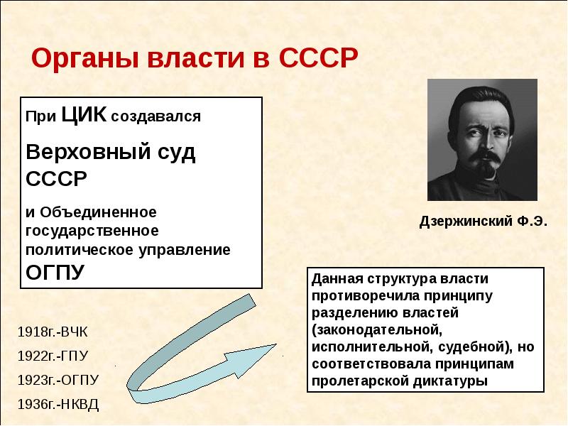 Новая экономическая политика образование ссср презентация