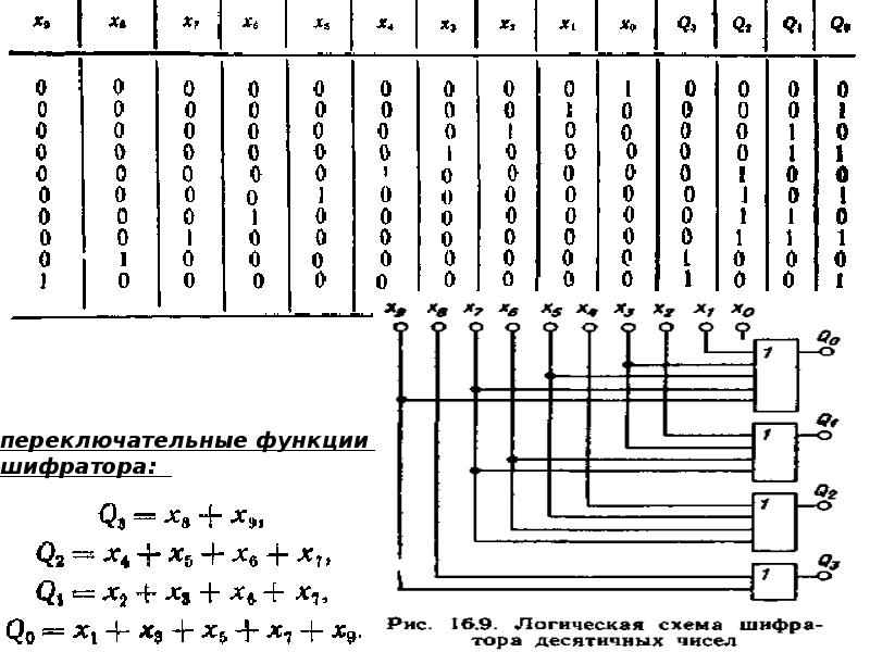 Шифратор и дешифратор презентация