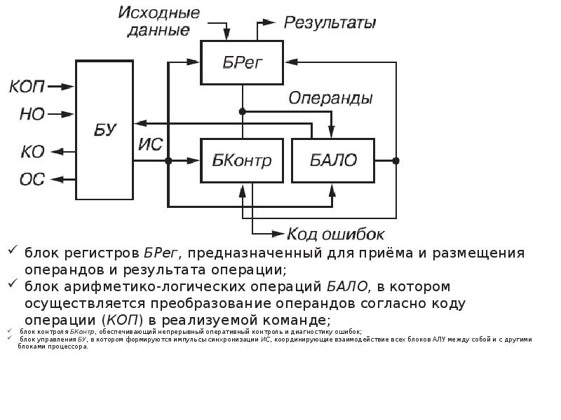 Комбинационная схема шифратора