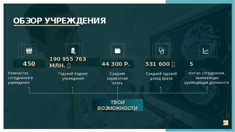 Проект твои возможности