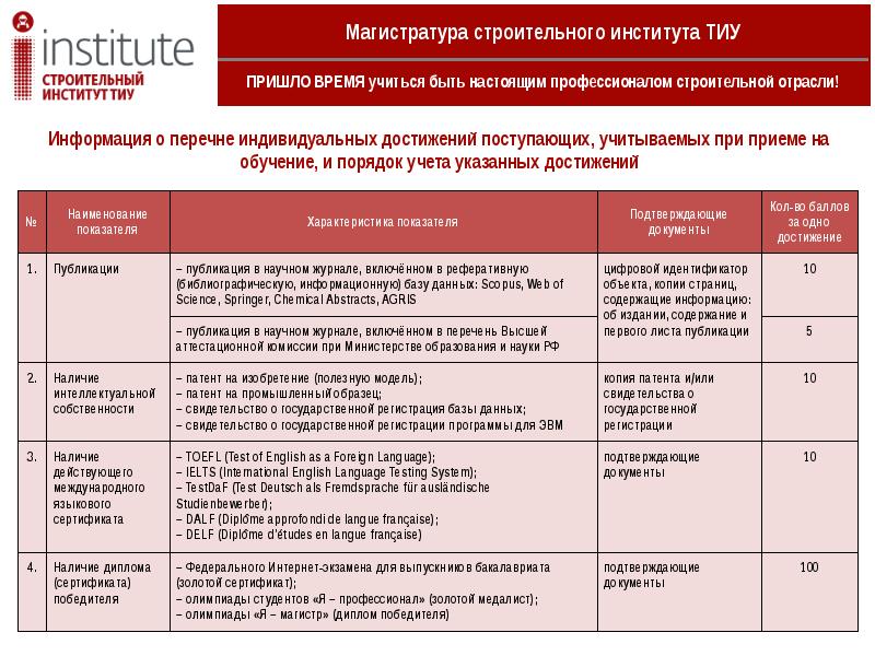 Индивидуальный перечень. Перечень индивидуальных достижений. Перечень строительного института. ТИУ Строин. Информация о порядке учёта индивидуальных достижений поступающих.