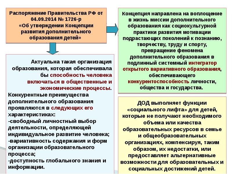 Целями концепции дополнительного образования являются. Концепция развития дополнительного образования детей. Концепция развития доп образования этапы.  Концепция развития дополнительного образования детей РФ. Концепция развития дополнительного образования от 04.09.2014.