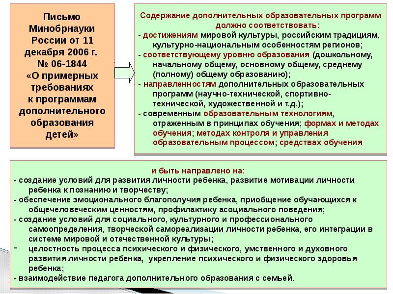 Дополнительное содержание. Содержание дополнительной образовательной программы. Примерные требования к программам дополнительного образования детей. Требования к содержанию дополнительного образования. Требования примерной образовательной программы с о.