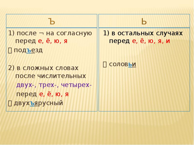 Гласные в конце наречий. Ь после шипящих в глаголах. Ь после приставок. Е после ь. О-Ё после шипящих в наречиях.