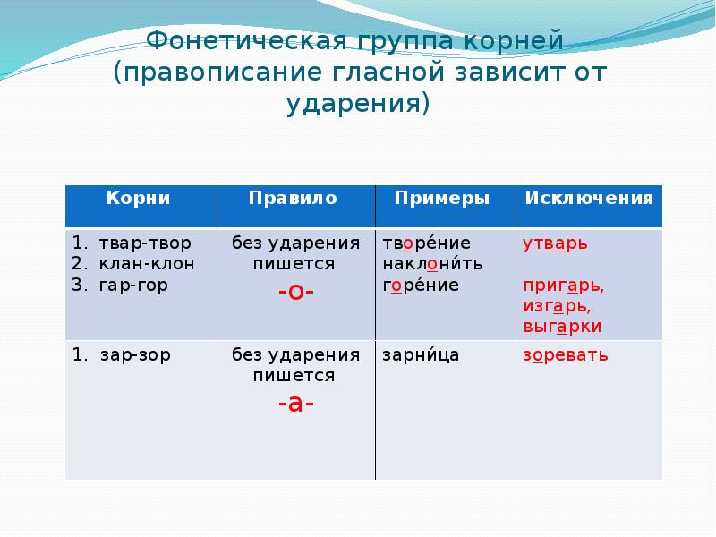 Написание гласных зависящих от значения слова