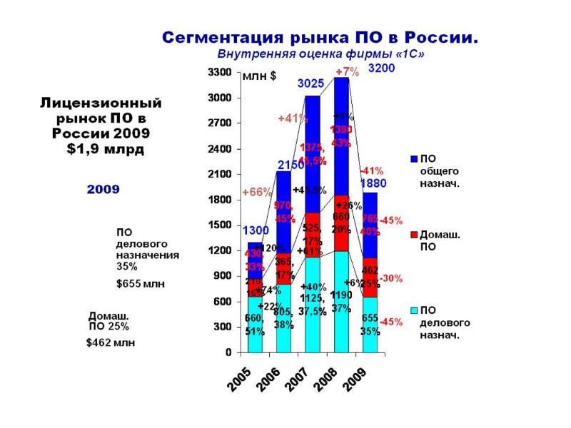материал о российских компаниях специализирующихся