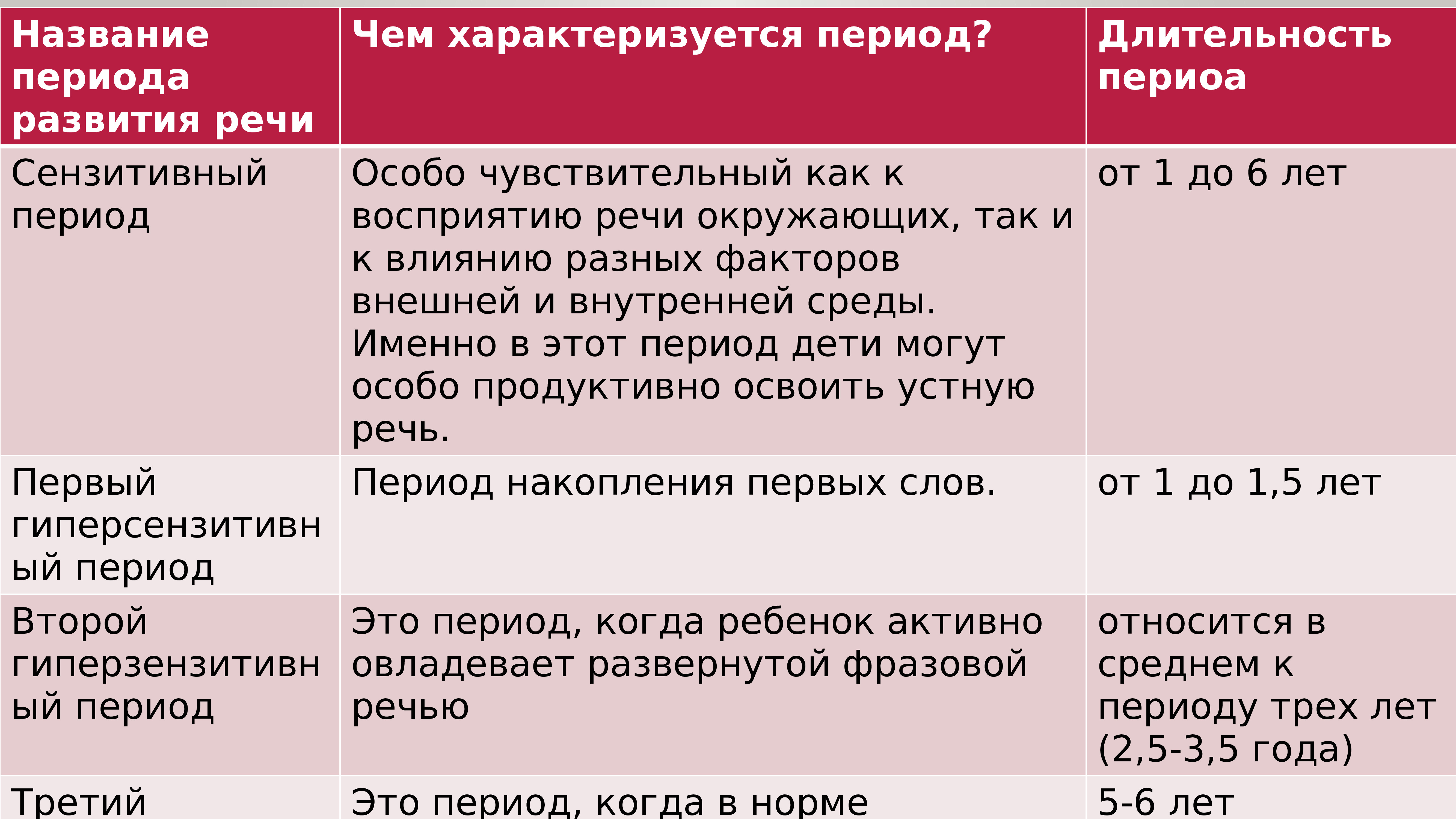 Закономерности развития речи ребенка. Развитие звукопроизношения в онтогенезе. Закономерности развития звукопроизношения в нормальном онтогенезе.. Закономерности звукопроизношения формирования в онтогенезе. Название периодов речевого развития.