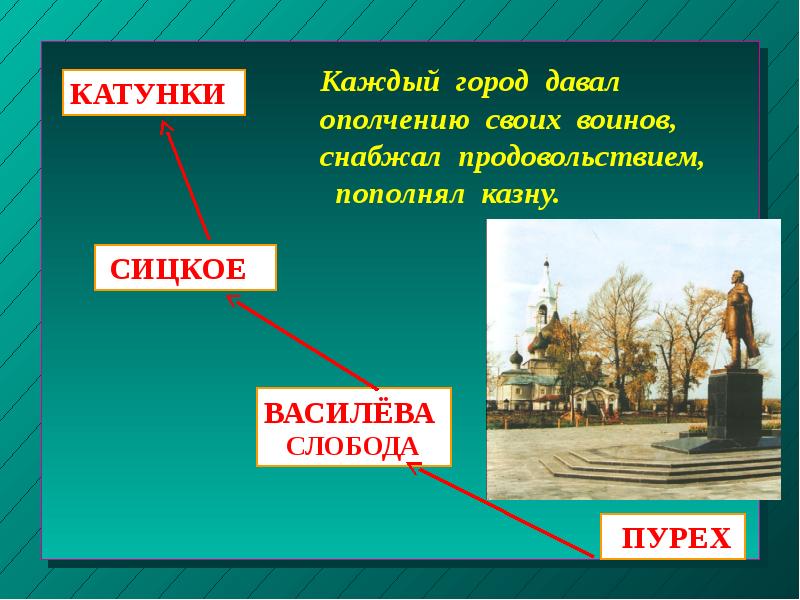 Доклад о нижегородском ополчении. Путь Нижегородского ополчения 1612. Нижегородское ополчение 1612 года презентация. Путь Нижегородского ополчения 1612 года близ Катунок.