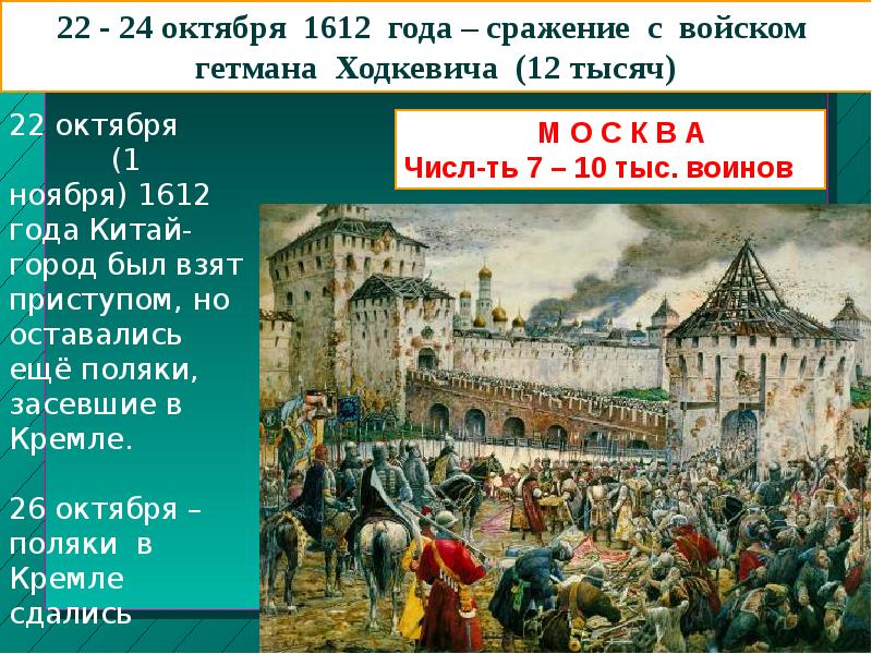 Московская битва 1612 карта