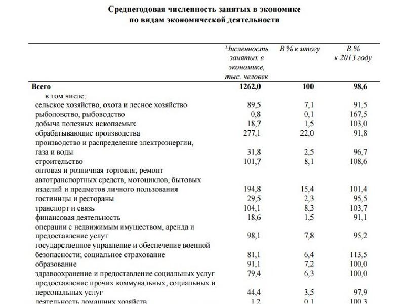 Презентация пермский край 9 класс