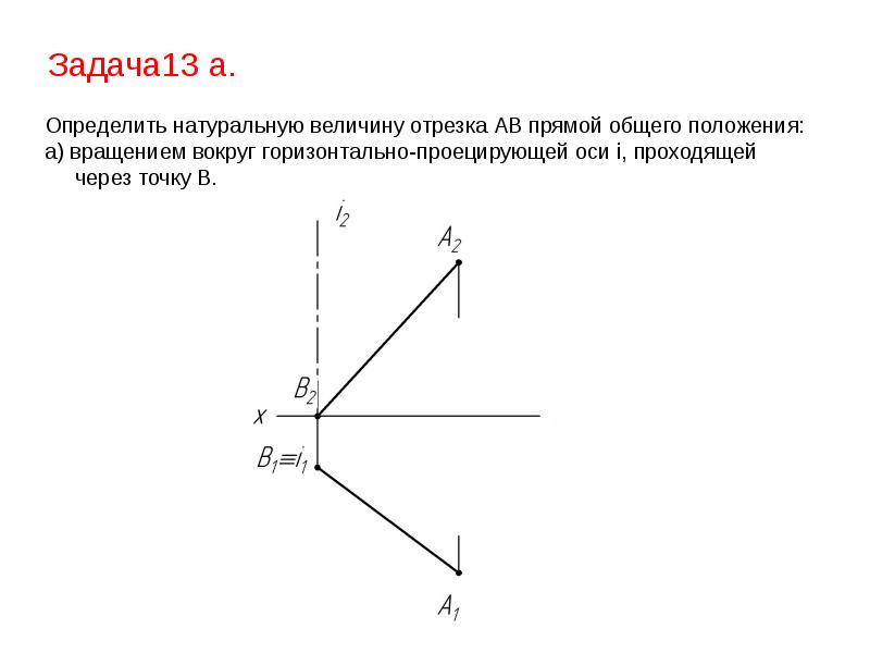 Задание 13 2. Вращение отрезка прямой. Вращением отрезка АВ вокруг прямой. Построить отрезок прямой общего положения методом вращения. Натуральная величина отрезка вращением.