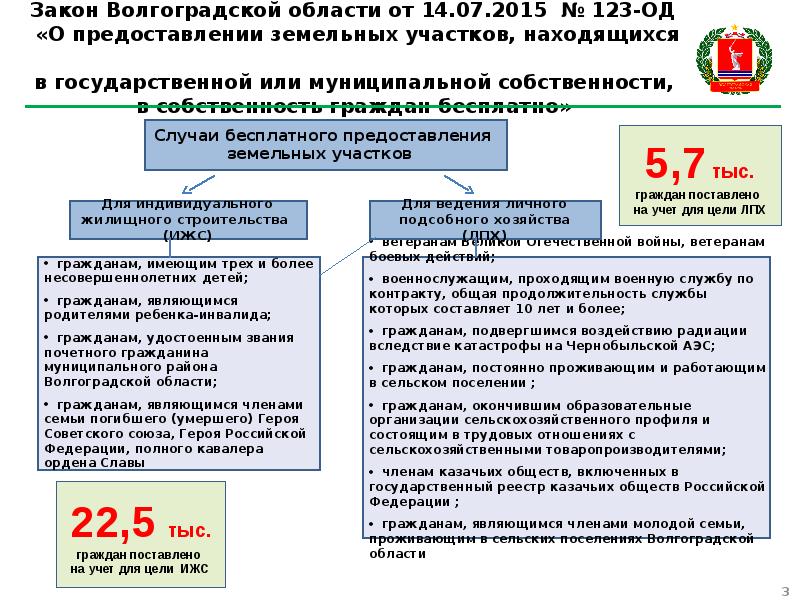 Участков находящихся в частной собственности. Предоставления гражданам земельных участков. Закон о предоставлении земельных участков. Бесплатное предоставление земельного участка в собственность. Закон о земельных участках находящихся в собственности в РФ.