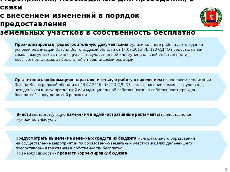 Аренда земельных участков находящихся в муниципальной. Порядок предоставления земельных участков. Порядок предоставления земельных участков в собственность. Закон о предоставлении земельных участков. Нормы предоставления земельных участков.