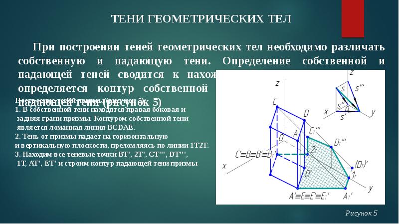 Проекция презентация. Тени в изометрических проекциях. Изометрические проекции №6. Изометрический климат характеристика. Изометрическая поверхность это в термодинамике примеры.