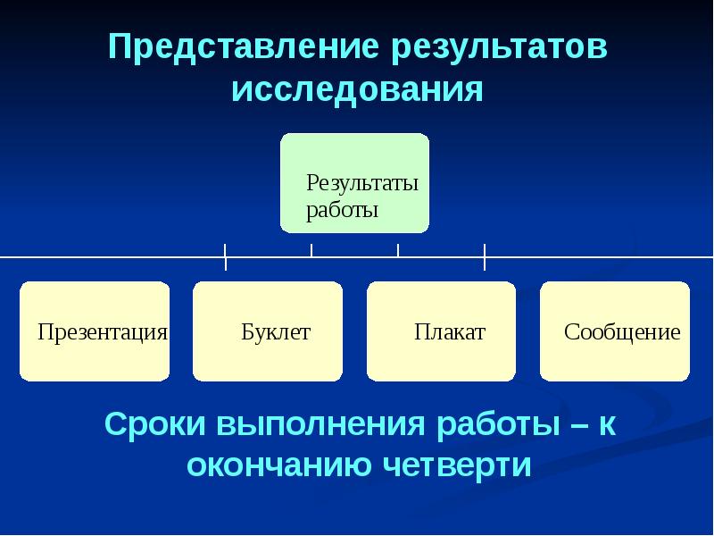 Представления результатов работ. Представление результатов. Представление результатов городов. Представление результатов в кейсах.