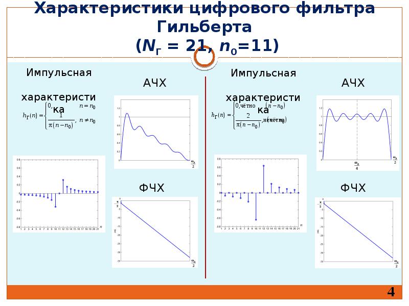 Цифровая обработка сигналов