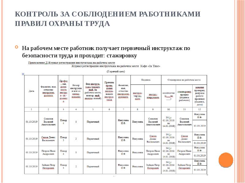 План инструктажа на рабочем месте по охране труда