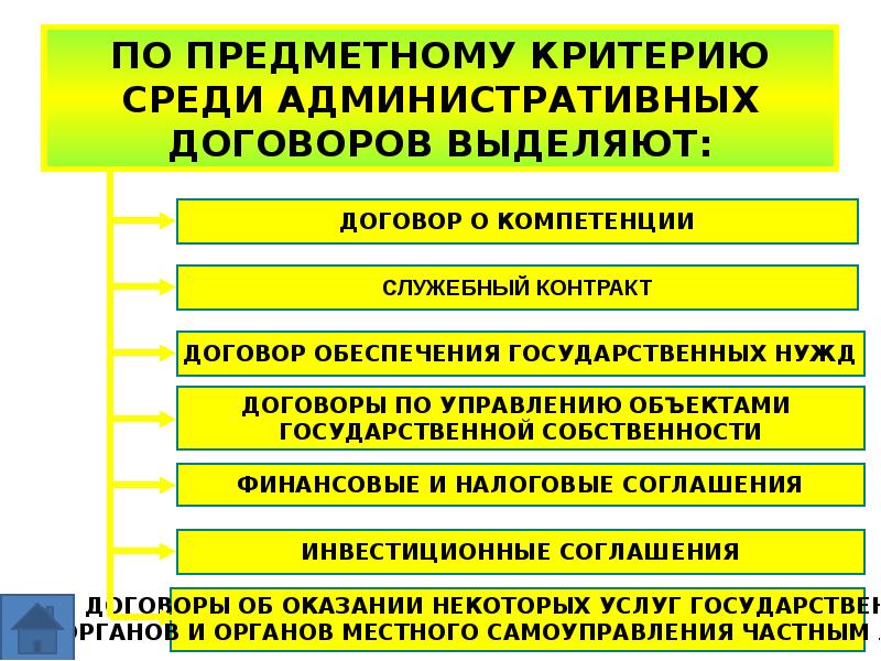 Административный договор презентация