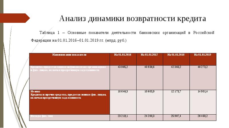 Формы обеспечения возвратности кредита презентация