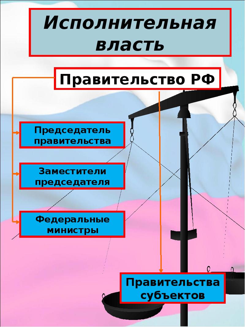 Полномочия определяются. Разделение властей картинки. Органы государственной власти картинки для презентации. Исполнительная власть и законодательная власть. Дать определение исполнительная власть.