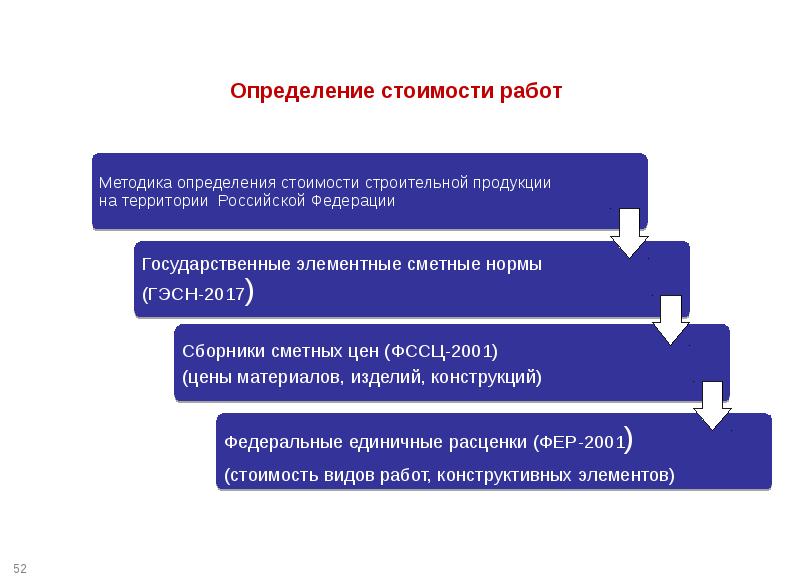 Особенности ценообразования на фондовом рынке презентация