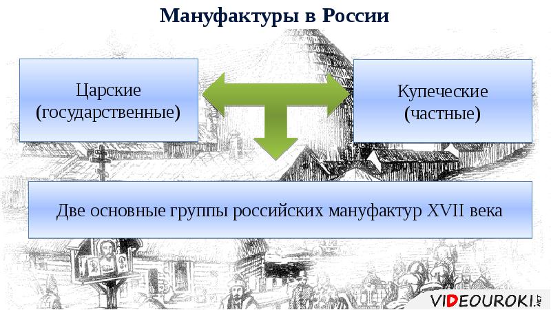 Экономическое развитие россии в xvii в презентация