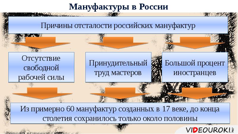 Проект экономическое развитие россии в 17 веке