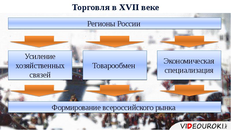 Экономическое развитие россии в xvii в презентация