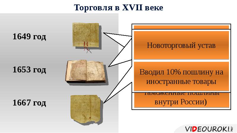 Экономическое развитие в россии в 17 веке презентация