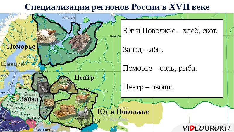 Экономическое развитие в россии в 17 веке презентация